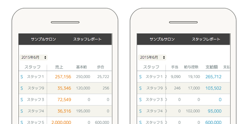 スタッフレポートイメージ